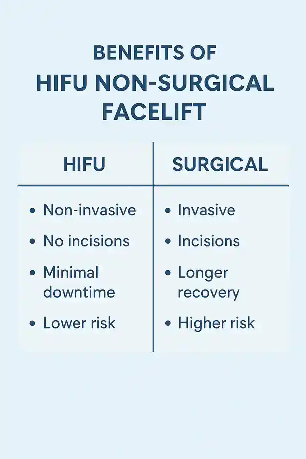 benefits of HIFU Essexcompared to surgery.