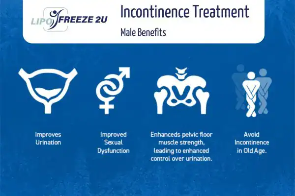 Erectile dysfunction treatment Essex benefits