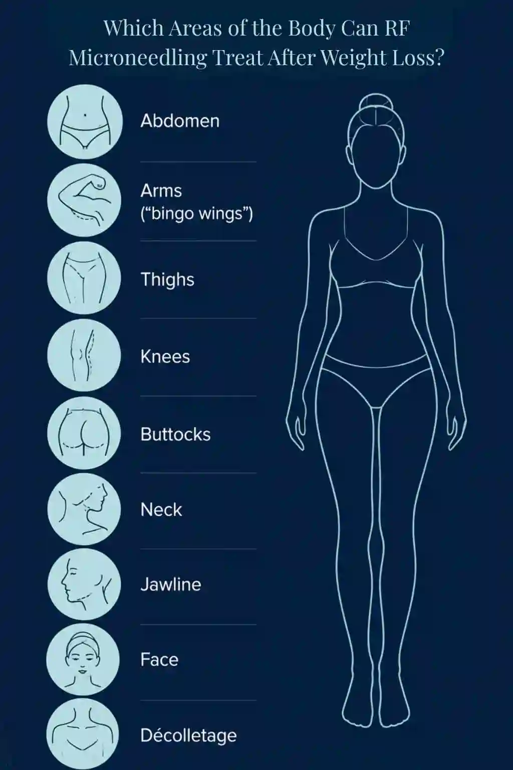 Which Areas of the Body Can RF Microneedling Treat After Weight Loss Essex?
